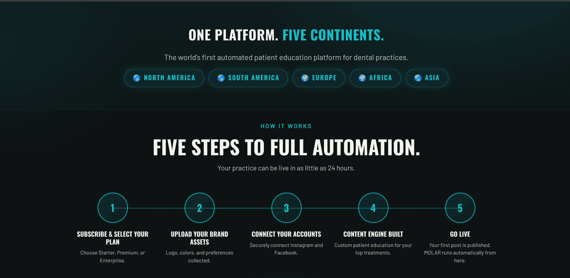 Molar AI — One Platform, Five Continents. Five Steps to Full Automation.