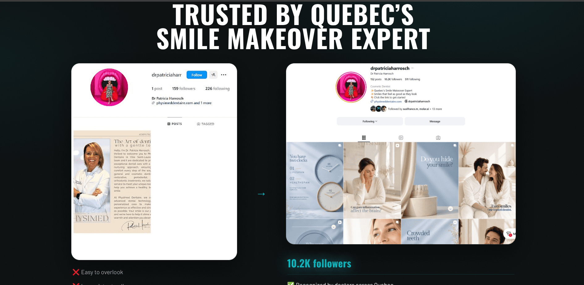 Molar AI — Dr. Patricia Harrosch before (159 followers) vs after (10.2K followers)
