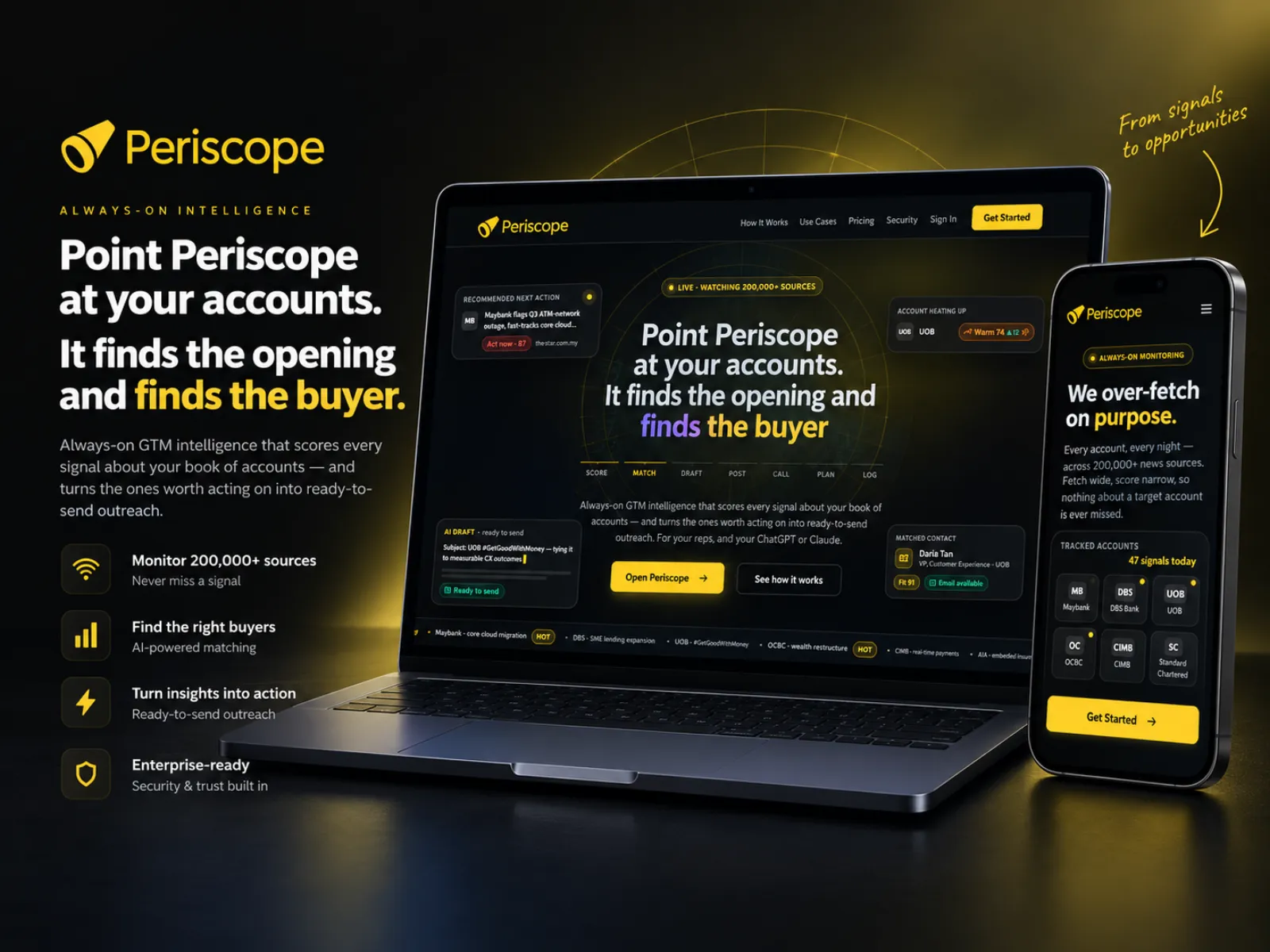 Periscope Email project