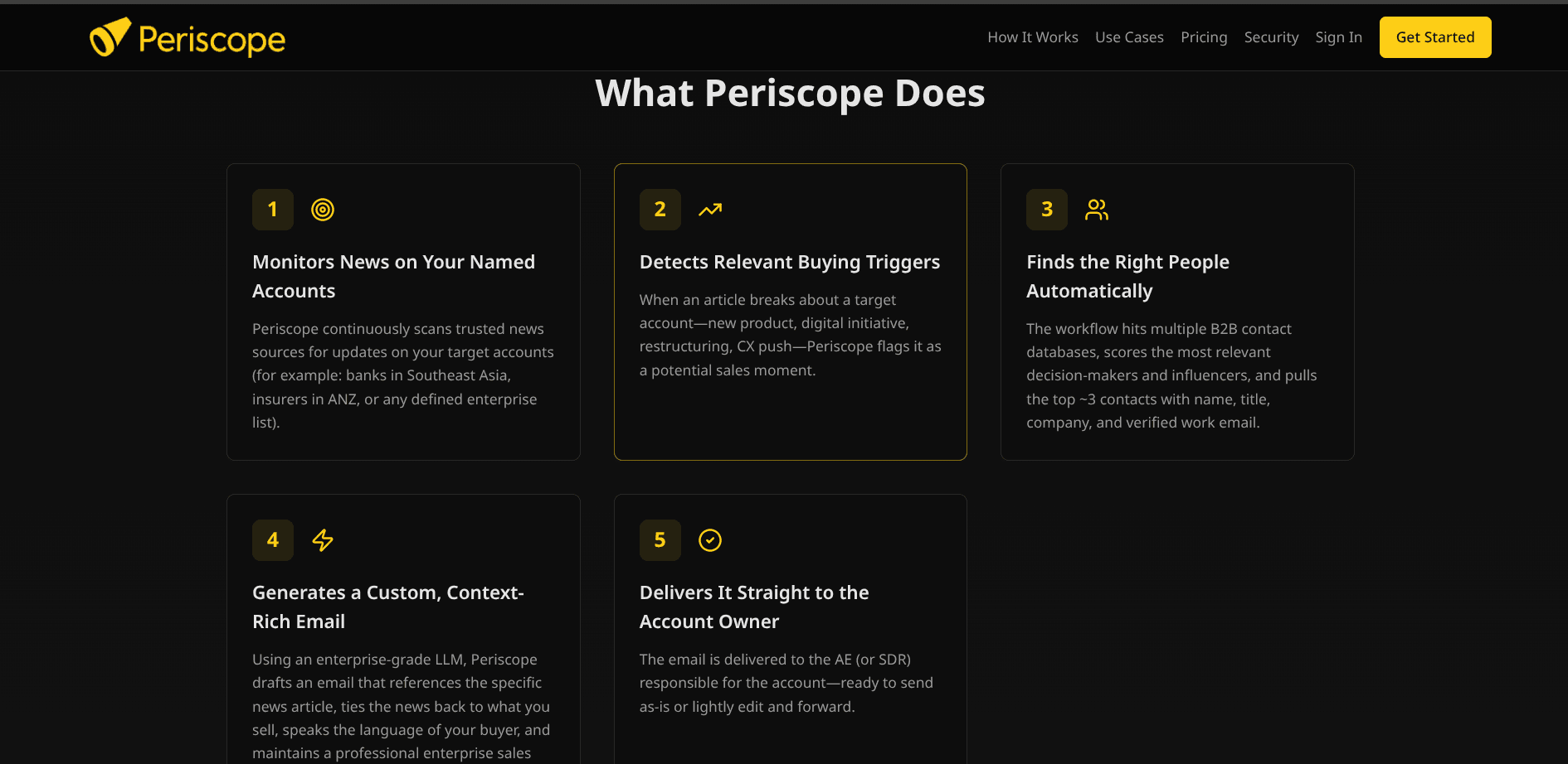 Periscope Email — What Periscope Does: 5-step pipeline