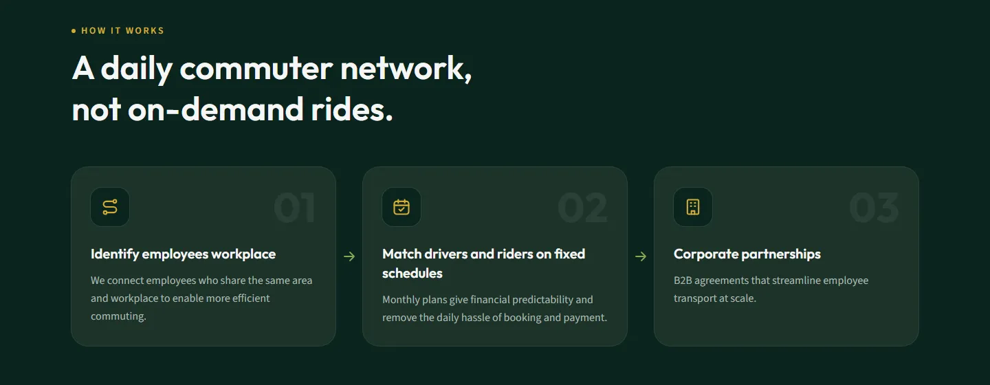 Sawa — How it works: A daily commuter network, not on-demand rides, in three steps