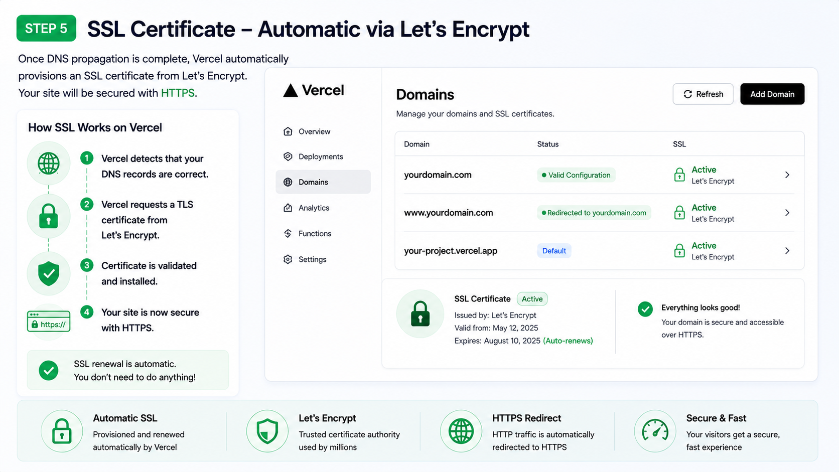 Vercel Domains dashboard showing SSL certificate automatically provisioned via Let's Encrypt