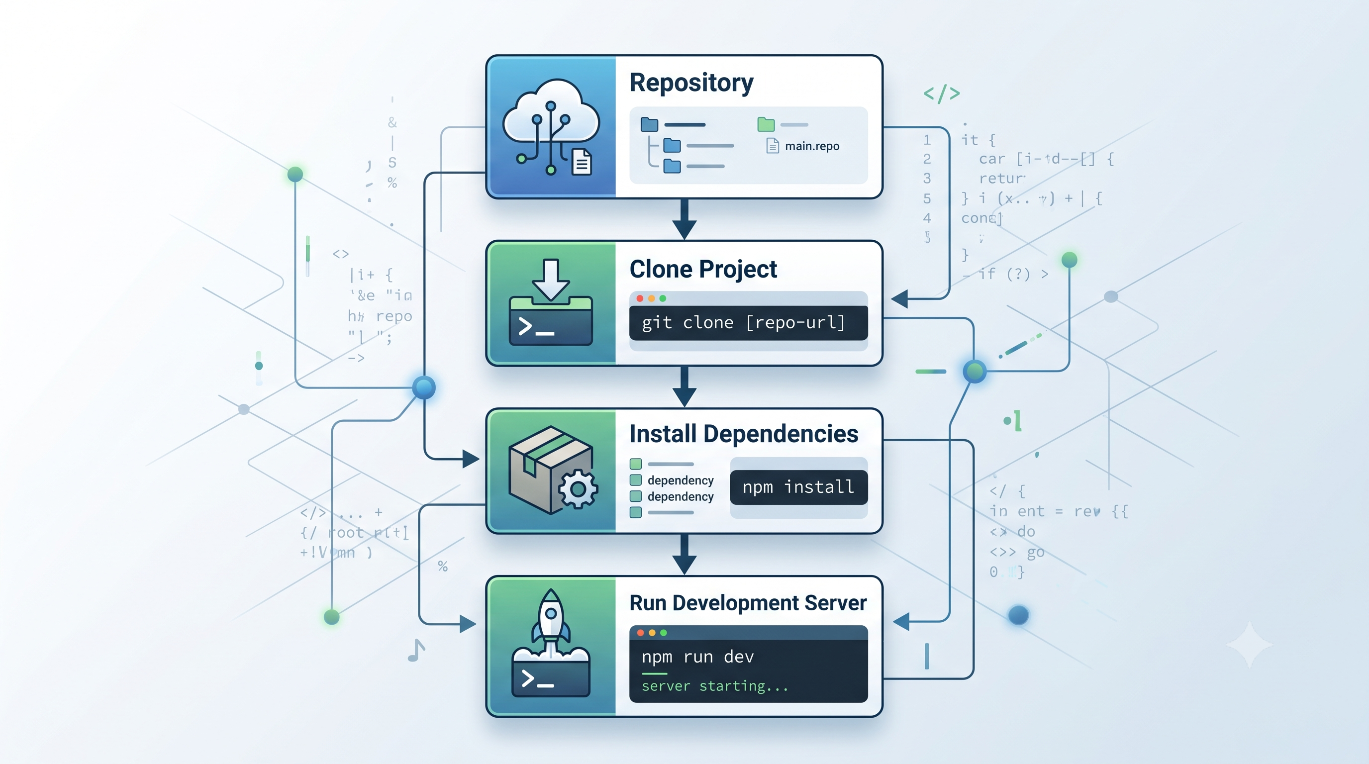 Clone repository, install dependencies, and run dev server — complete local setup workflow